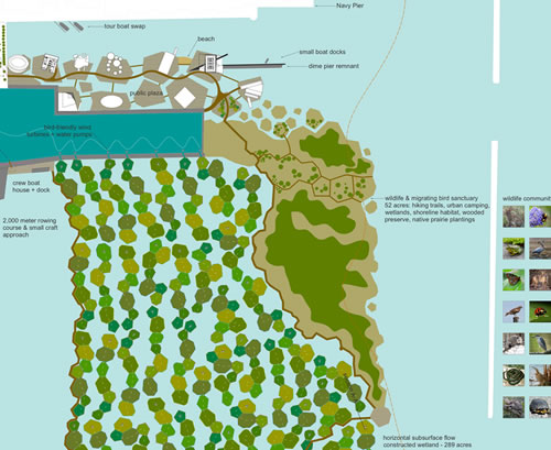 Filter Island: plan detail