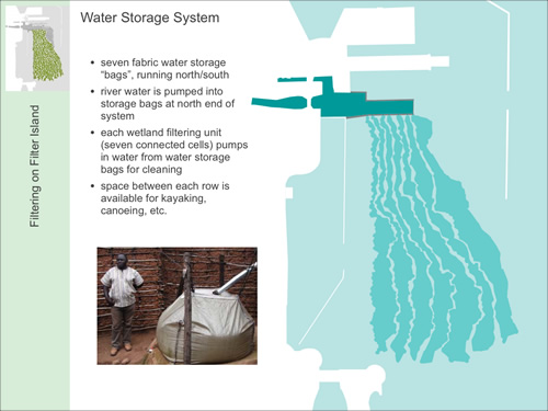 Filter Island: diagram