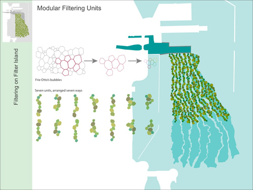 Filter Island: diagram