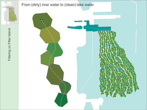 Filter Island: diagram