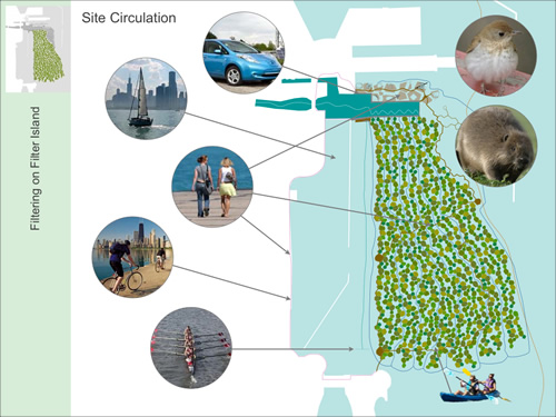 Filter Island: diagram