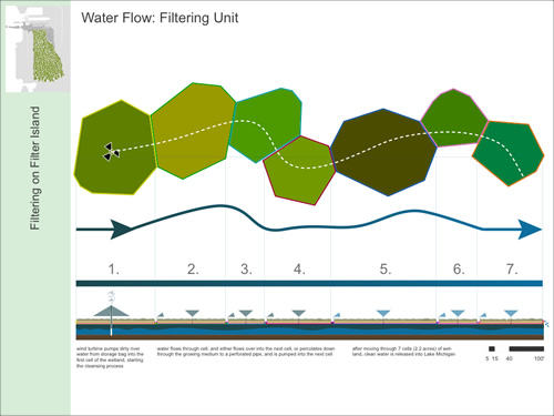 Filter Island: diagram